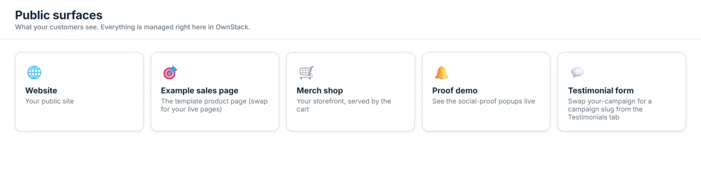 The OwnStack admin panel, with links to the public surfaces a non-developer ends up running: their website, sales page, online storefront, proof popups and testimonial form