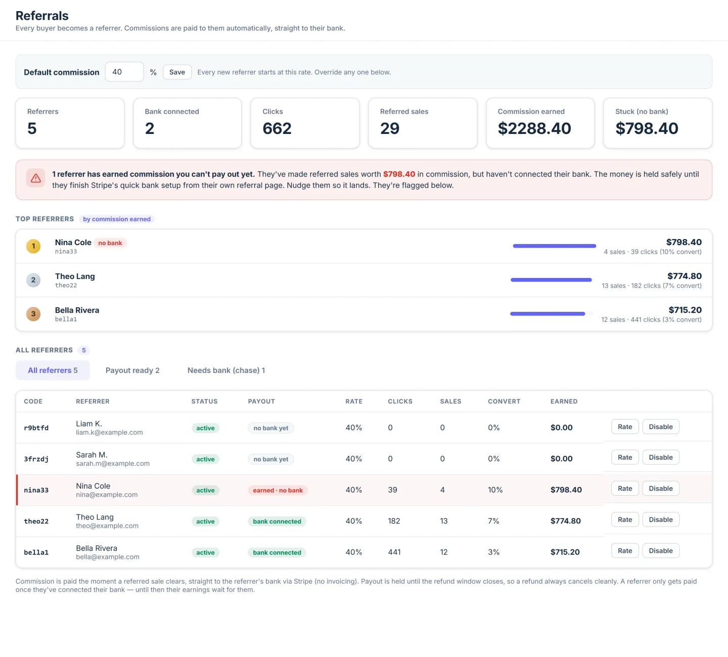 OwnStack affiliate dashboard with partner links and payouts