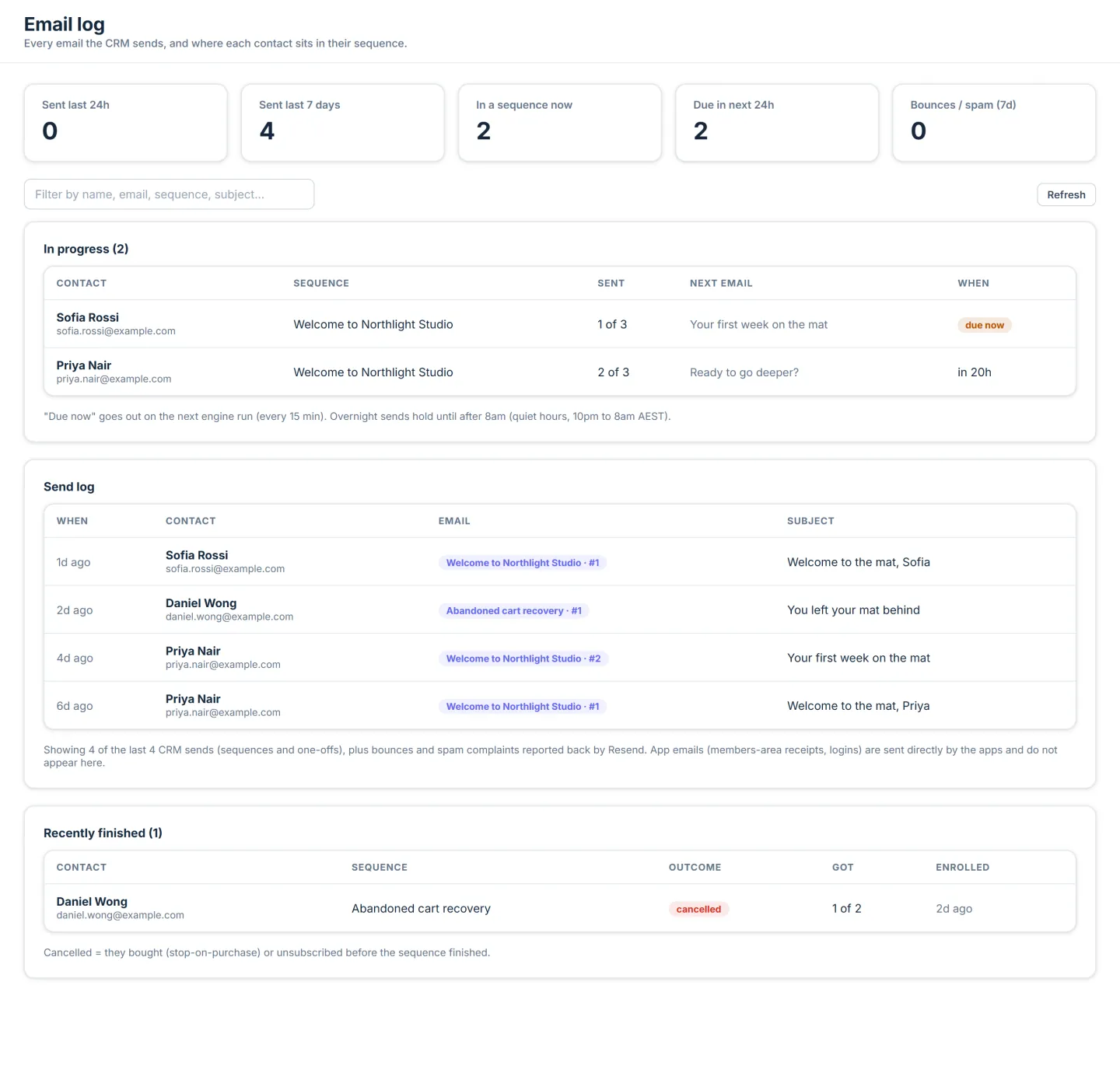 OwnStack email log showing an automatic abandoned cart recovery email sent to a buyer who did not finish checkout