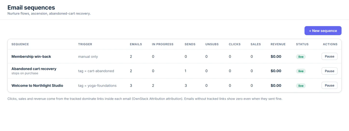 OwnStack email sequence builder with tags and automations