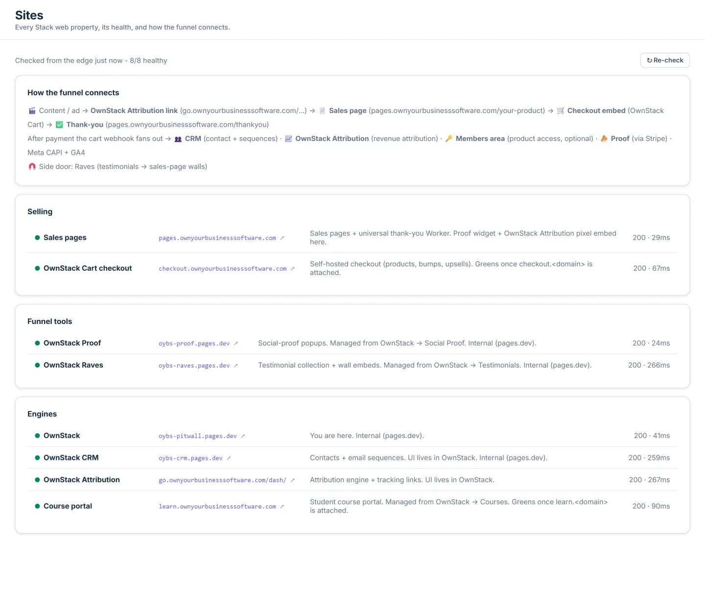 OwnStack Sites: every engine deployed, connected and healthy, checked from the edge