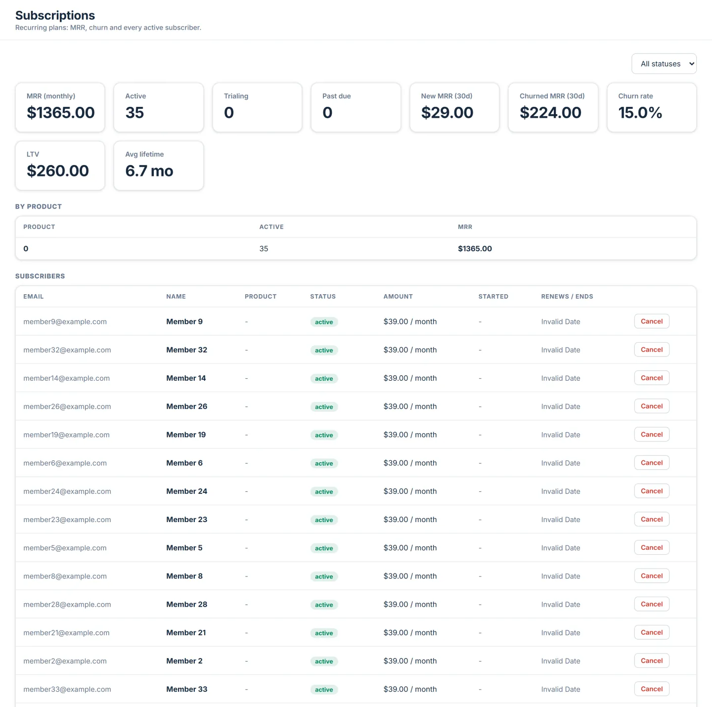 OwnStack subscription metrics, MRR, churn, and LTV